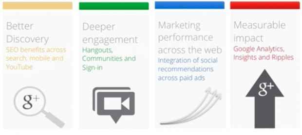  Google+ para marcas: 4 motivos pelos quais sua marca deve estar nele